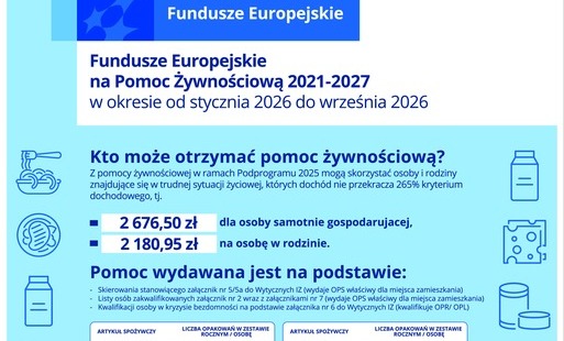 Pomoc żywnościowa od stycznia do września 2026 r.